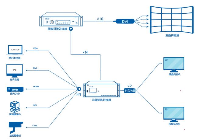 浅析高清混合矩阵的作用与信号类型 浅析高清混合矩阵的作用与信号类型