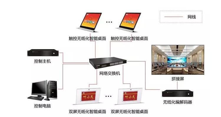 无纸化智能会议系统设备连接图 无纸化智能会议系统设备连接图