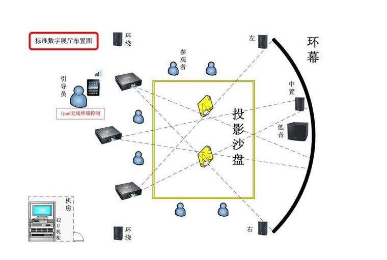 智能中控系统将领导现代信息化设备向前发展