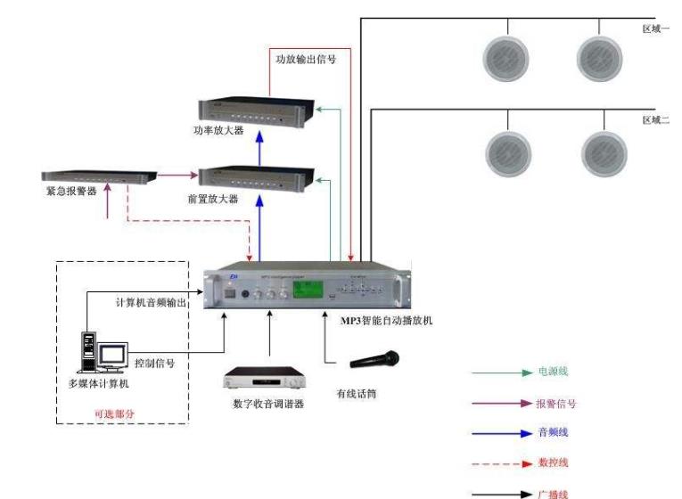 专业音响厂家带你了解广播音响系统的组成