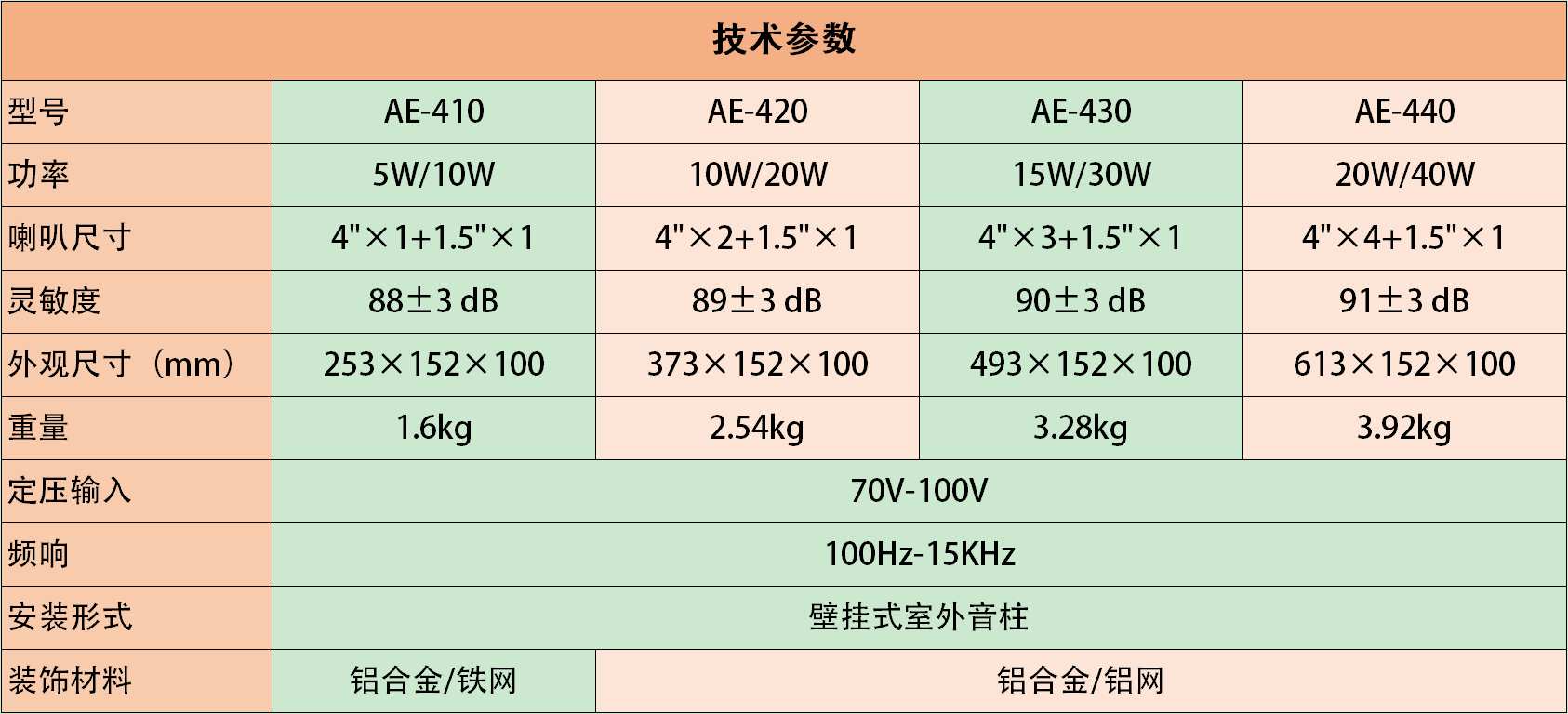 柏卡图EA210-EA240