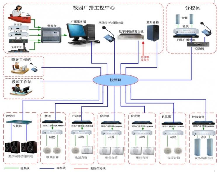 广播系统在校园中的主要作用