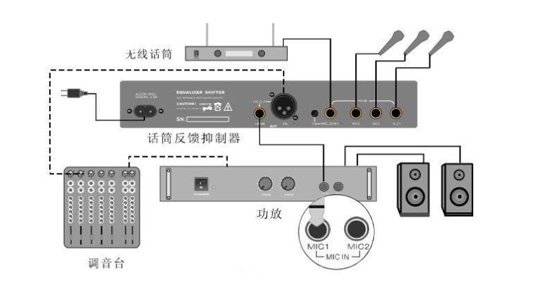 专业音响报价-会议系统、中控系统百科知识