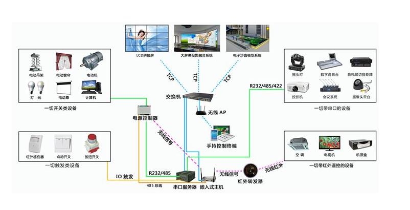 专业音响报价-会议系统、中控系统百科知识