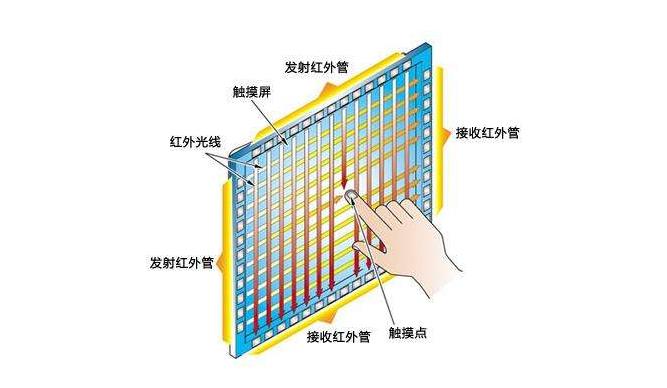 专业音响报价-会议系统、中控系统百科知识