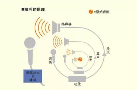 专业音响报价-会议系统、中控系统百科知识